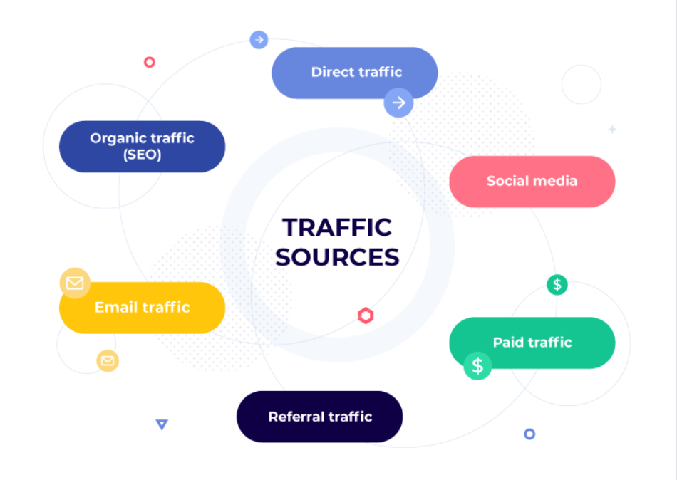 what are traffic sources?